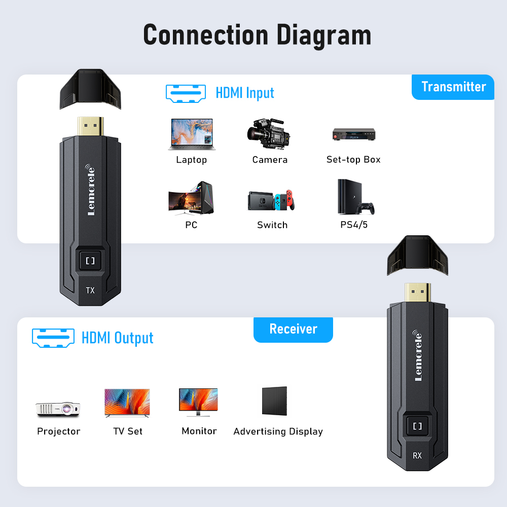Lemorele Wireless HDMI Transmi - огляд і ціна Photography Videography