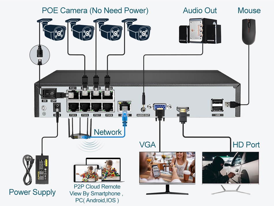 Super 8MP POE NVR Video Record - огляд і ціна Photography Uk