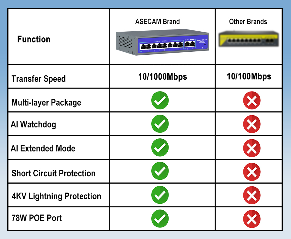 48V-52V POE POE Switch 8/16 Po - огляд і ціна Photography Uk