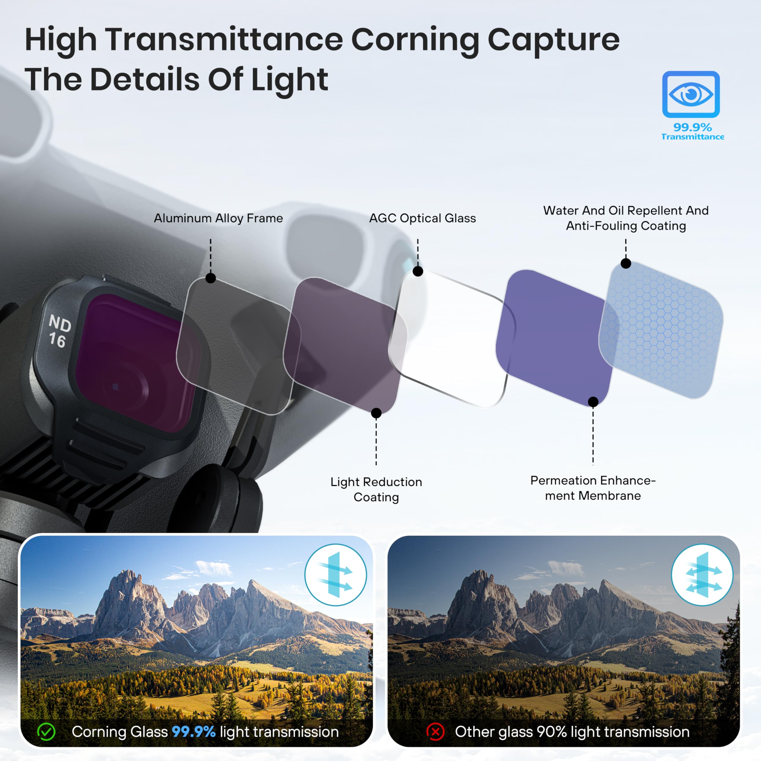 ND/CPL Filter Set for DJI Mini - огляд і ціна Nd Filter Set